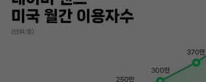 [11월 21일 마케팅 뉴스클리핑] 네이버 밴드, 북미 MAU 700만 돌파 외