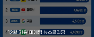[12월 31일 마케팅 뉴스클리핑] 카카오톡유튜브, 2025년 한국인 국민 앱 굳혔다 외