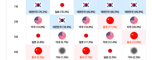 이제 유행도 중국발? MZ 일상 파고든 C-트렌드