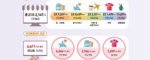 [2월 6일 마케팅 뉴스클리핑] 구글네이버 등 실시간 상담 의무화 외