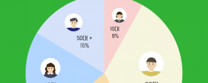 네이버 블로그 앱을 가장 많이 사용하는 세대는 20대