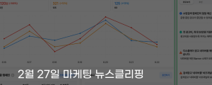[2월 27일 마케팅 뉴스클리핑] 네이버 광고플랫폼 3월 30일 통합 검색디스플레이 한 화면 외