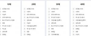 [8월 29일 클리핑] 광고판으로 전락한 급상승 검색어 외