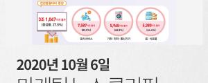 [10월 6일 마케팅 뉴스클리핑] 8월 온라인쇼핑 거래액 역대 최대 외