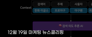 [12월 19일 마케팅 뉴스클리핑] 조회수보다 누가 썼는지 네이버 검색, 신뢰도 중심으로 재편 외