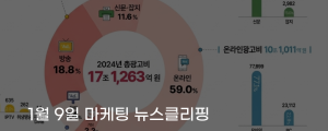 [1월 9일 마케팅 뉴스클리핑] 온라인 광고비 첫 10조 돌파 방송 광고는 구조적 감소 외