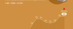 명품 커머스 플랫폼, 지난 5월 결제 규모 역대 최대